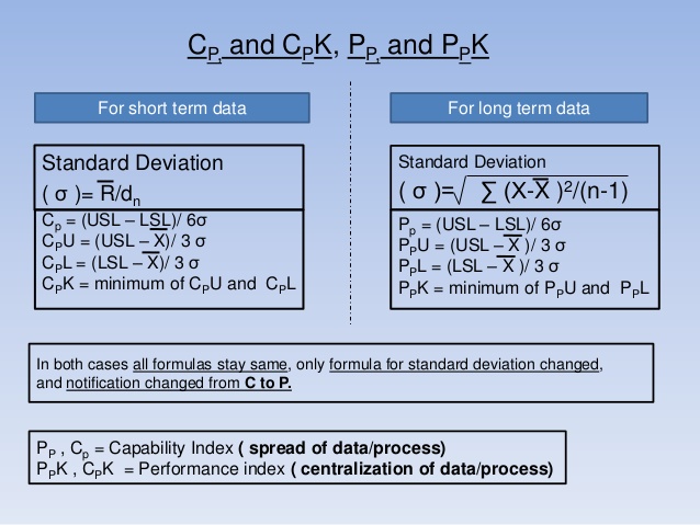 cpk formula for excel